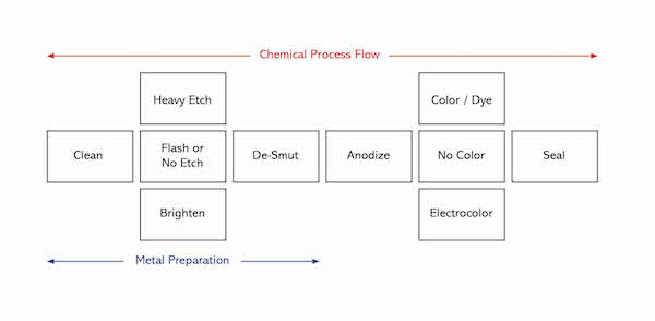 0_ProcessFlow3